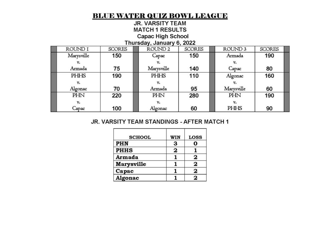 BWQB Match 1 results JV