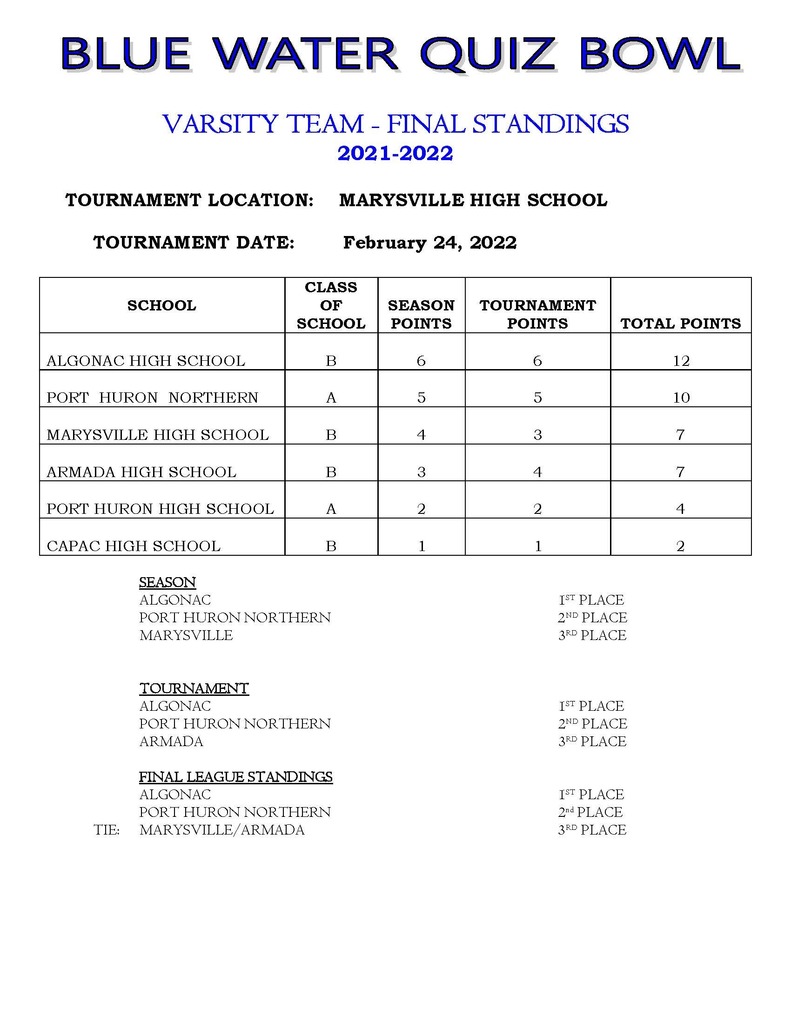 BWQB Varsity