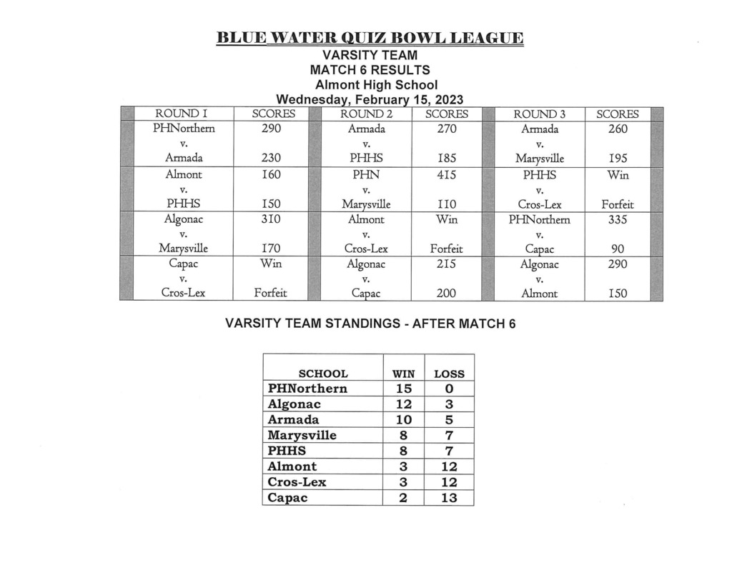 Blue Water Quiz Bowl Leage Match 6 Results and League Standings: